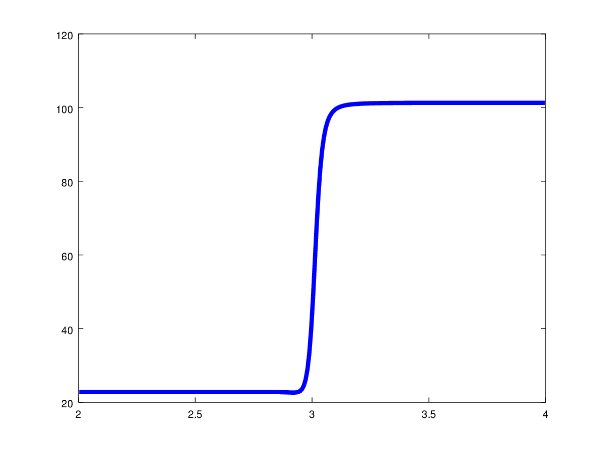 _images/1D_PMF_NO_NSCBC.gif