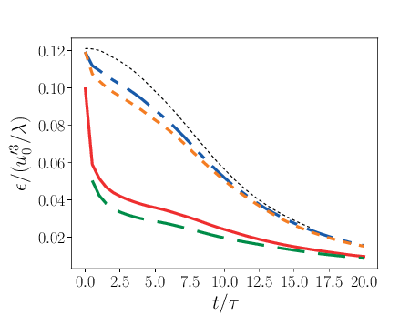 _images/dissipation_mol_ppm.png
