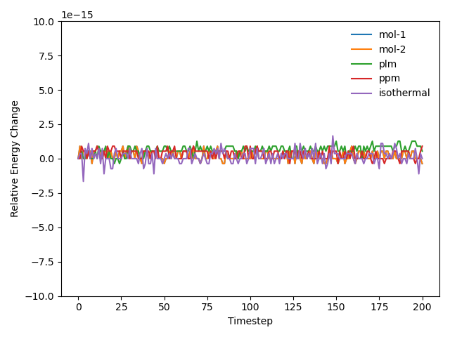 ../_images/figure_conservation_energy.png