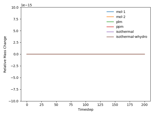 ../_images/figure_conservation_mass.png