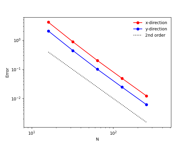 ../_images/figure_convergence.png