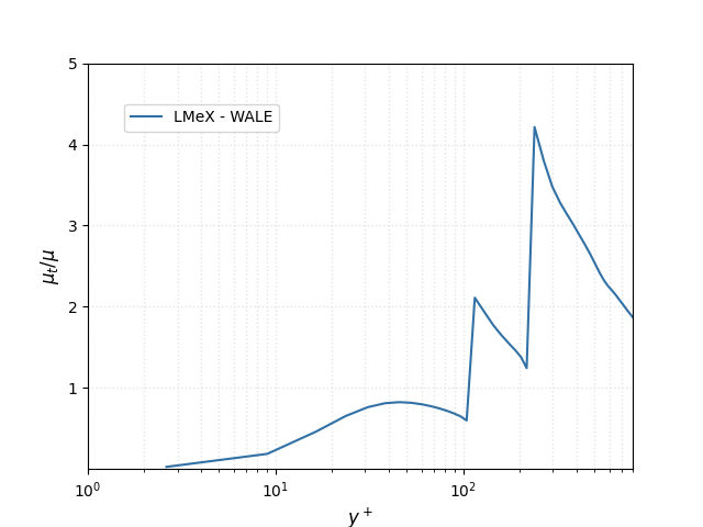 _images/nu_t_Re934_LES_LMeX.png