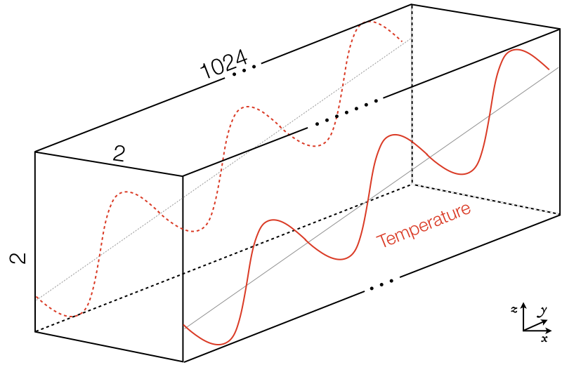 The ReactEval_C test case